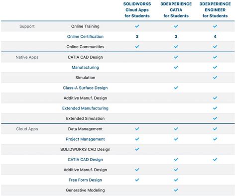 SolidWorks annual license fee